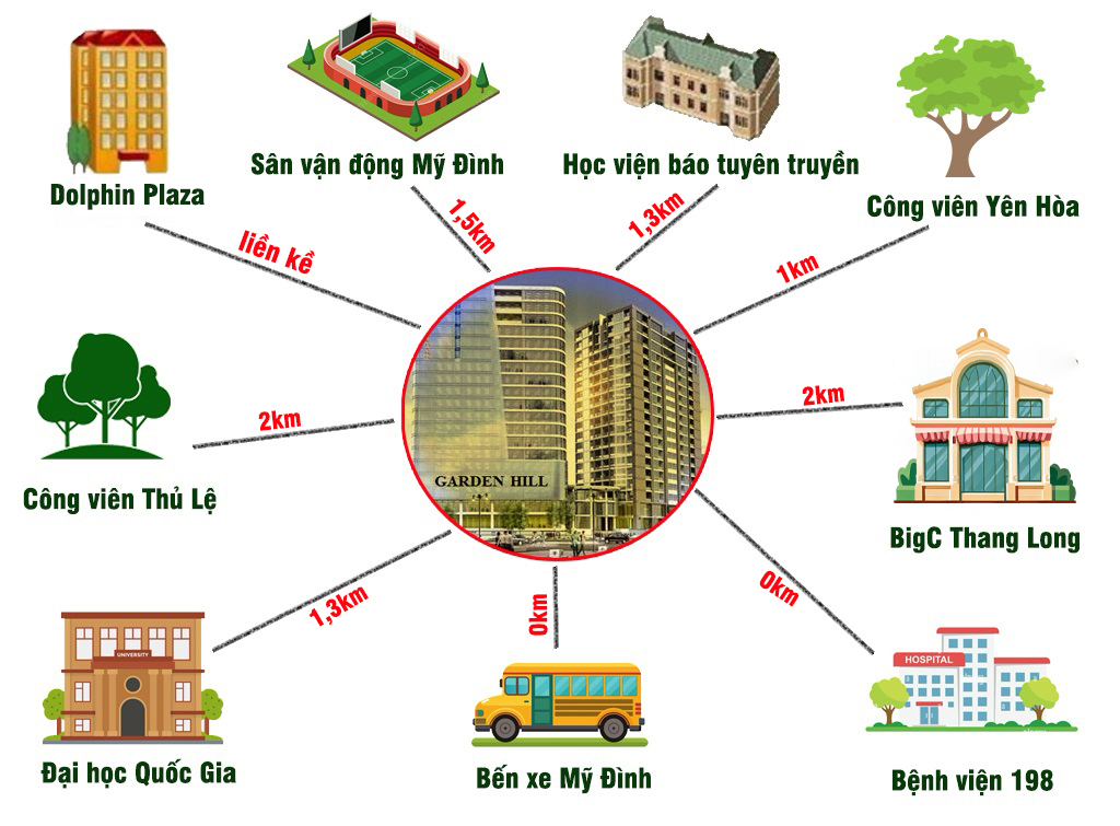 Cần NĐT mua sàn văn phòng, thương mại 200m2- 1600m2 tại Trần Bình, HN