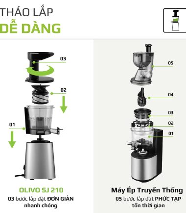 Đồ gia dụng máy ép trái cây OLIVO SJ210.