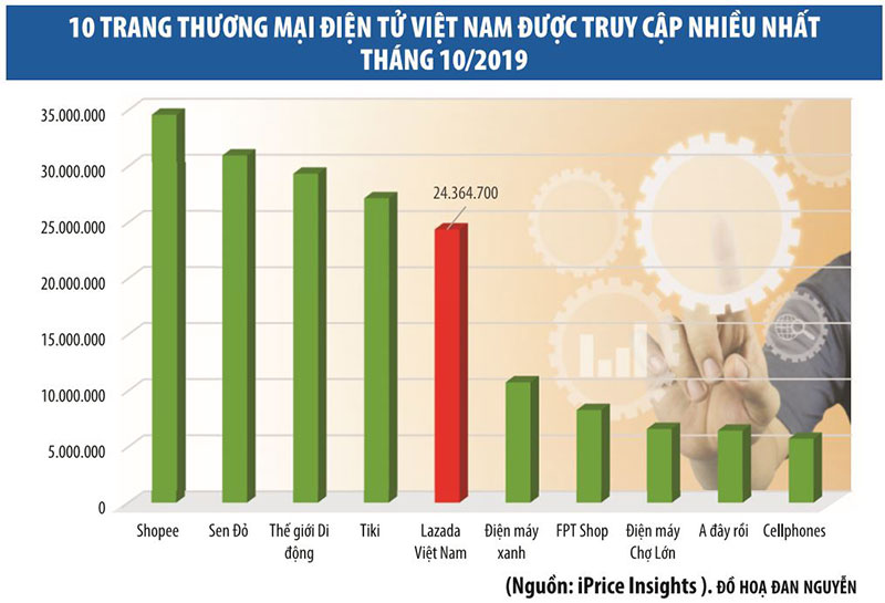 Mua bán nhà đất cho thuê đất toàn quốc tại Hà Nội