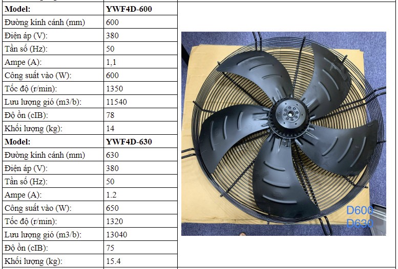 ANKACO nhận thay quạt dàn nóng kho lạnh tại TP.HCM, YWFA4T-600S-5