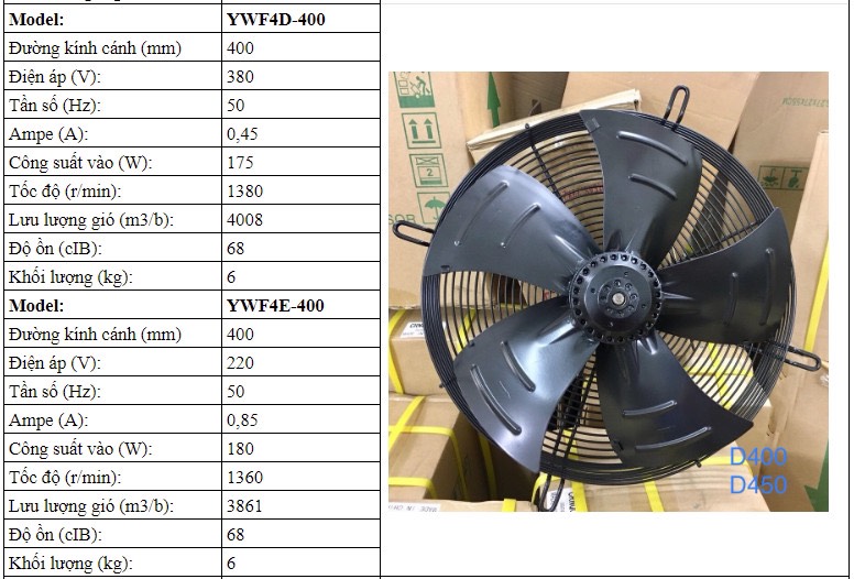 0911219479 cung cấp quạt dàn kho lạnh hiệu weiguang - YWFA4T-400