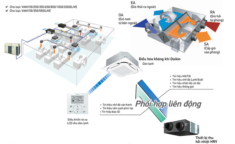 Dịch vụ tư vấn thiết kế hệ thống không khí gió tươi Huyện Nhà Bè