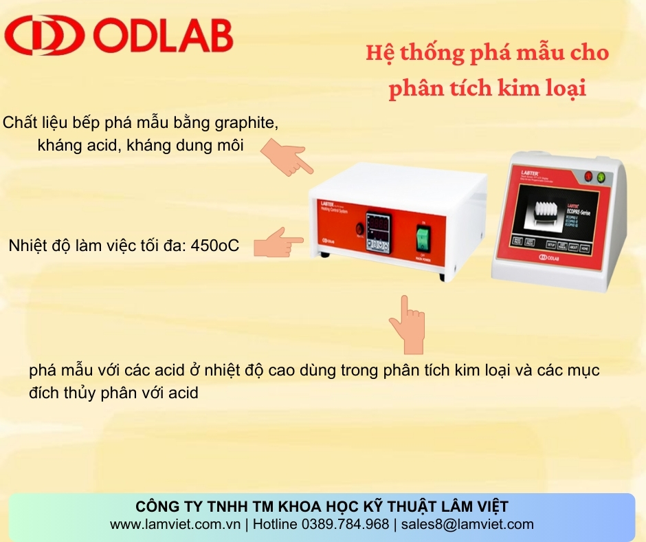 Thiết bị phá mẫu cho phân tích kim loại