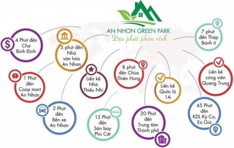 Đất Vàng An Nhơn Green Park Bình Định
