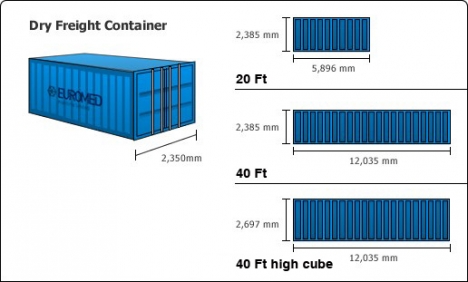 Bán và cho thuê container..Vì sao nên sử dụng container làm kho
