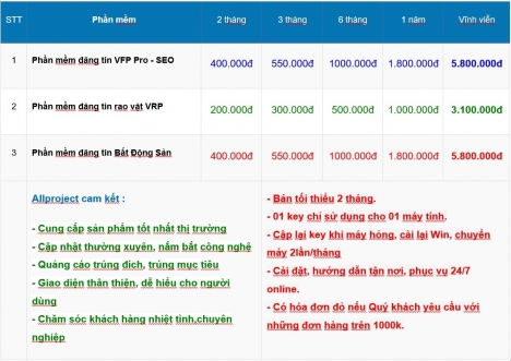 Danh sách 240 Website rao vặt bất động sản miễn phí nổi tiếng nhất Việt Nam hiện nay