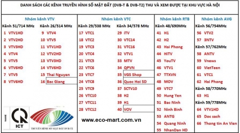 Bán đầu thu truyền hình số mặt đất DVB-T2 xem miễn phí