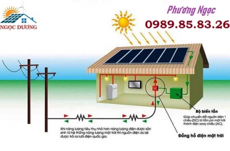 Combo điện hòa lưới 7.35kW 3 pha, lắp đặt hệ thống điện năng lượng mặt trời mái nhà