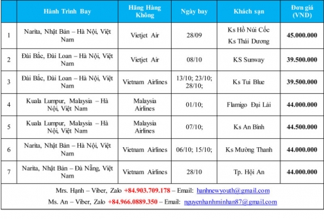 Cập nhật vé máy bay về Việt Nam trong tháng 10/2021