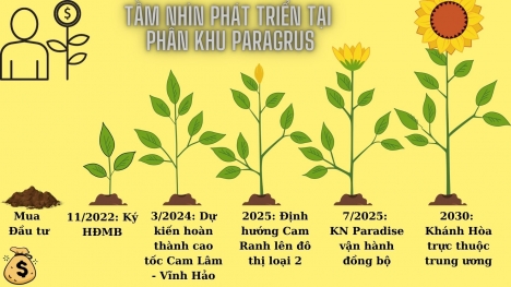 Bán nền dự án Kn Paradsie tại Cam Ranh giá chỉ từ 23tr/m2