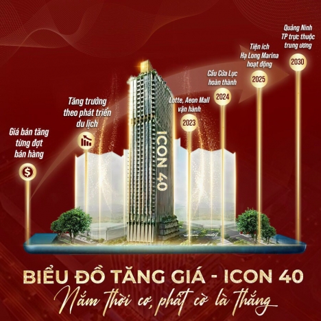 DỰ ÁN ICON 40 – BIỂU TƯỢNG MỚI CỦA THÀNH PHỐ HẠ LONG