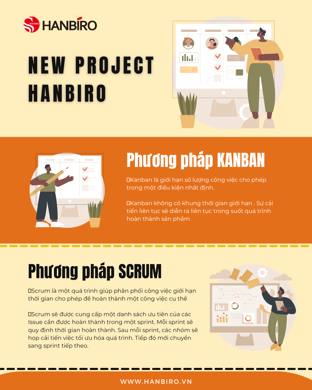 Hanbiro - Quản lý dự án hiệu quả với phương pháp Kanban