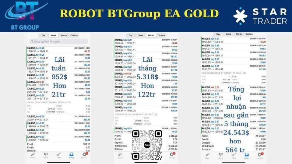 Bot vàng trong làng chạy GOLD X2 tài khoản