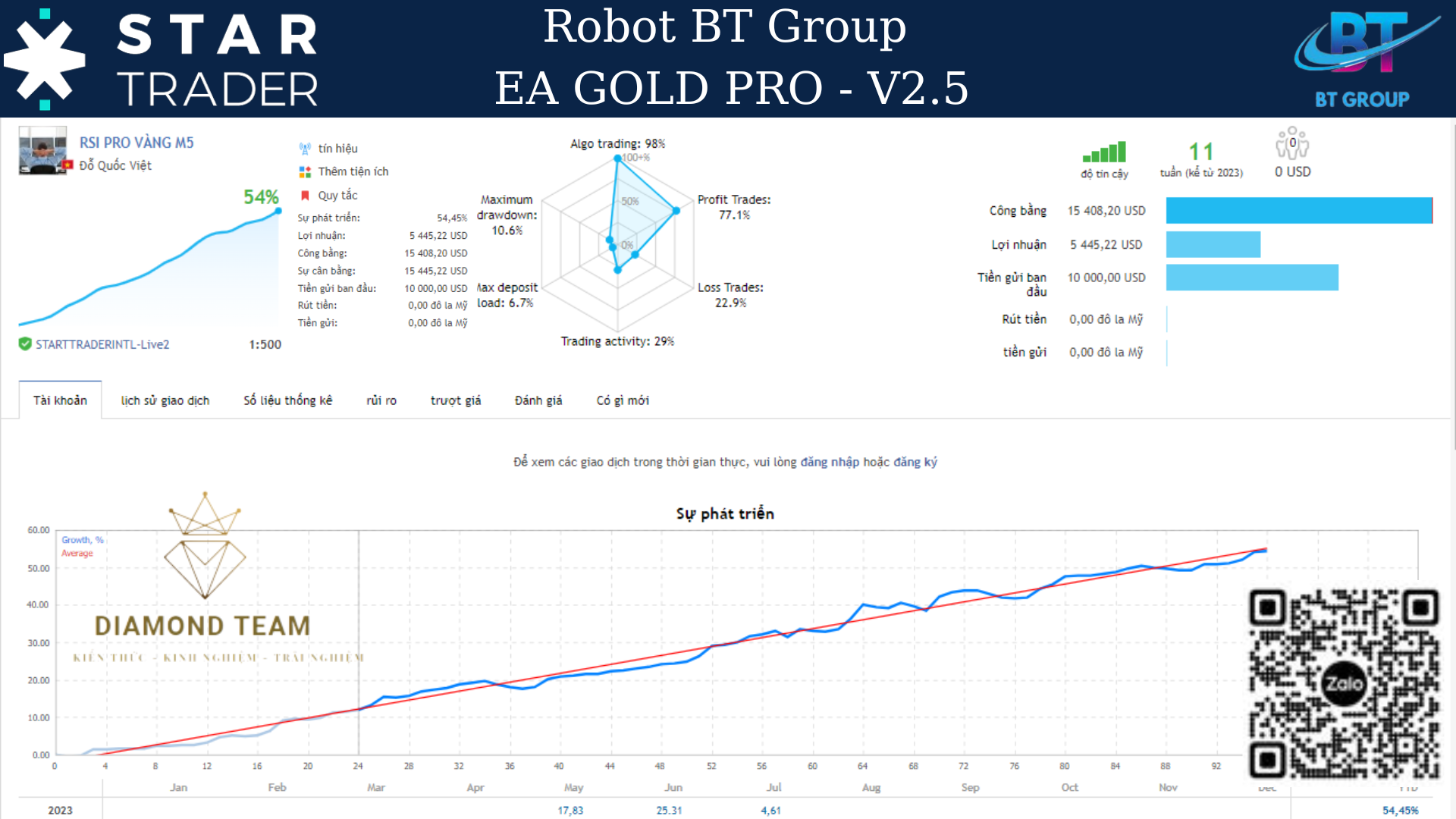 NEW VERSON ROBOT BT GROUP EA GOLD PRO V2.5