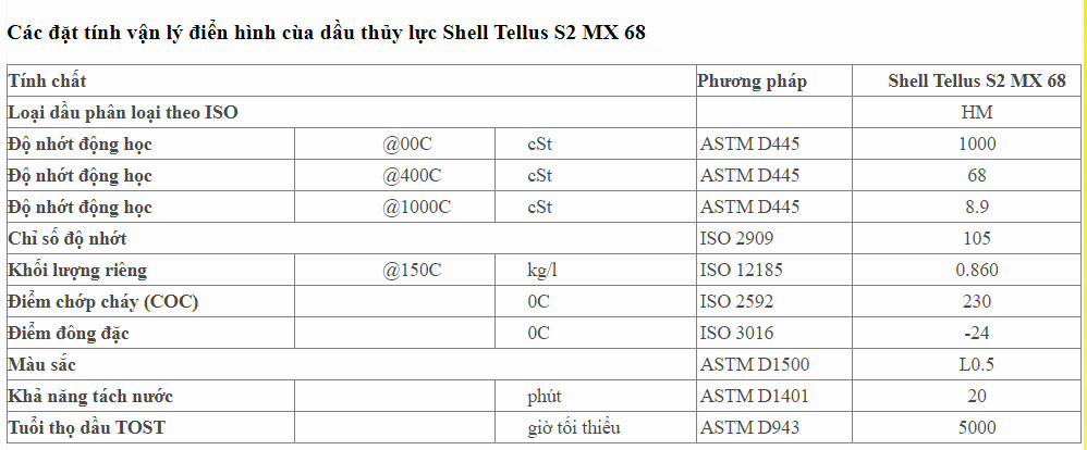 Mua bán dầu thủy lực Shell Tellus S2 MX 68 chính hãng tại TPHCM