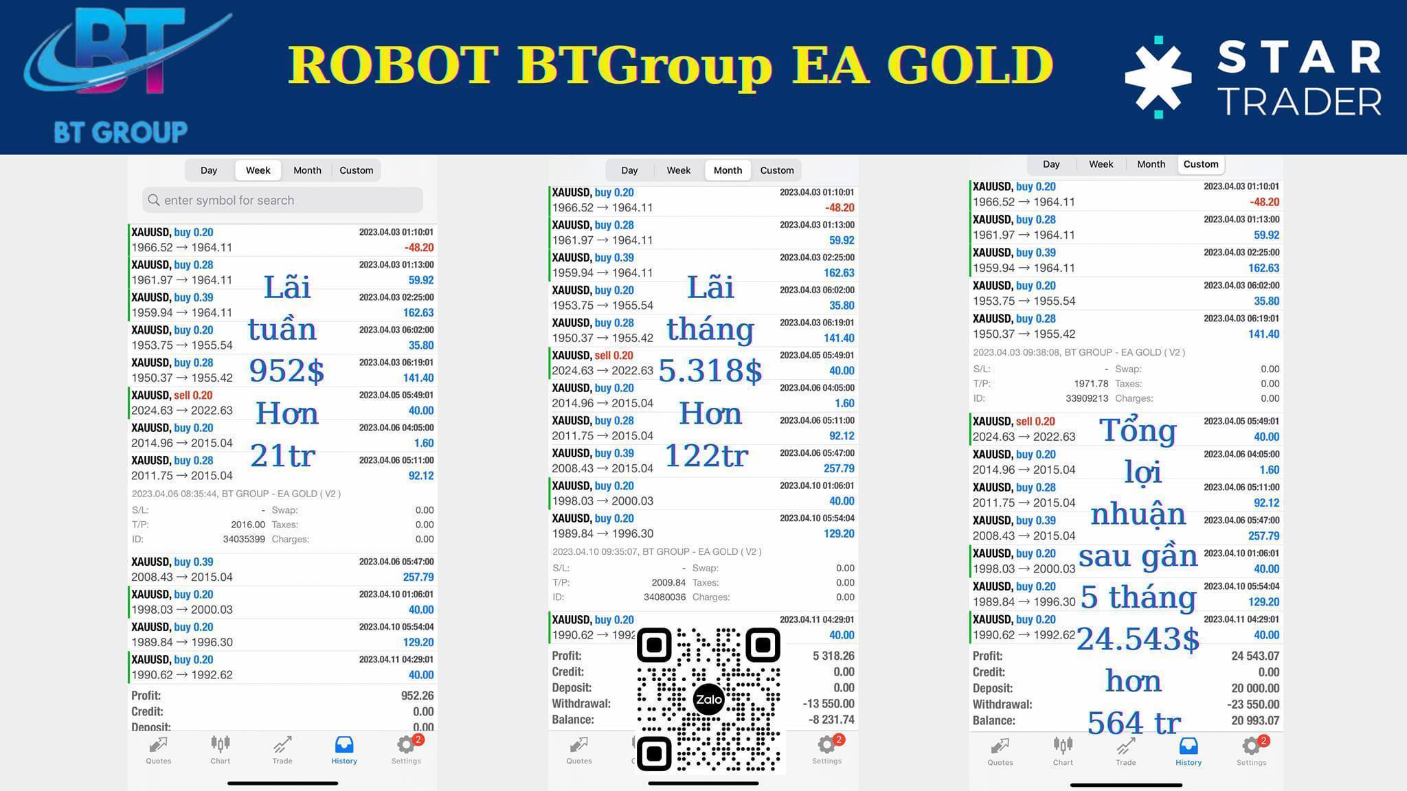 ROBOT BTGROUP EA GOLD ( nhận quà trị  giá 400 khi dùng robot)