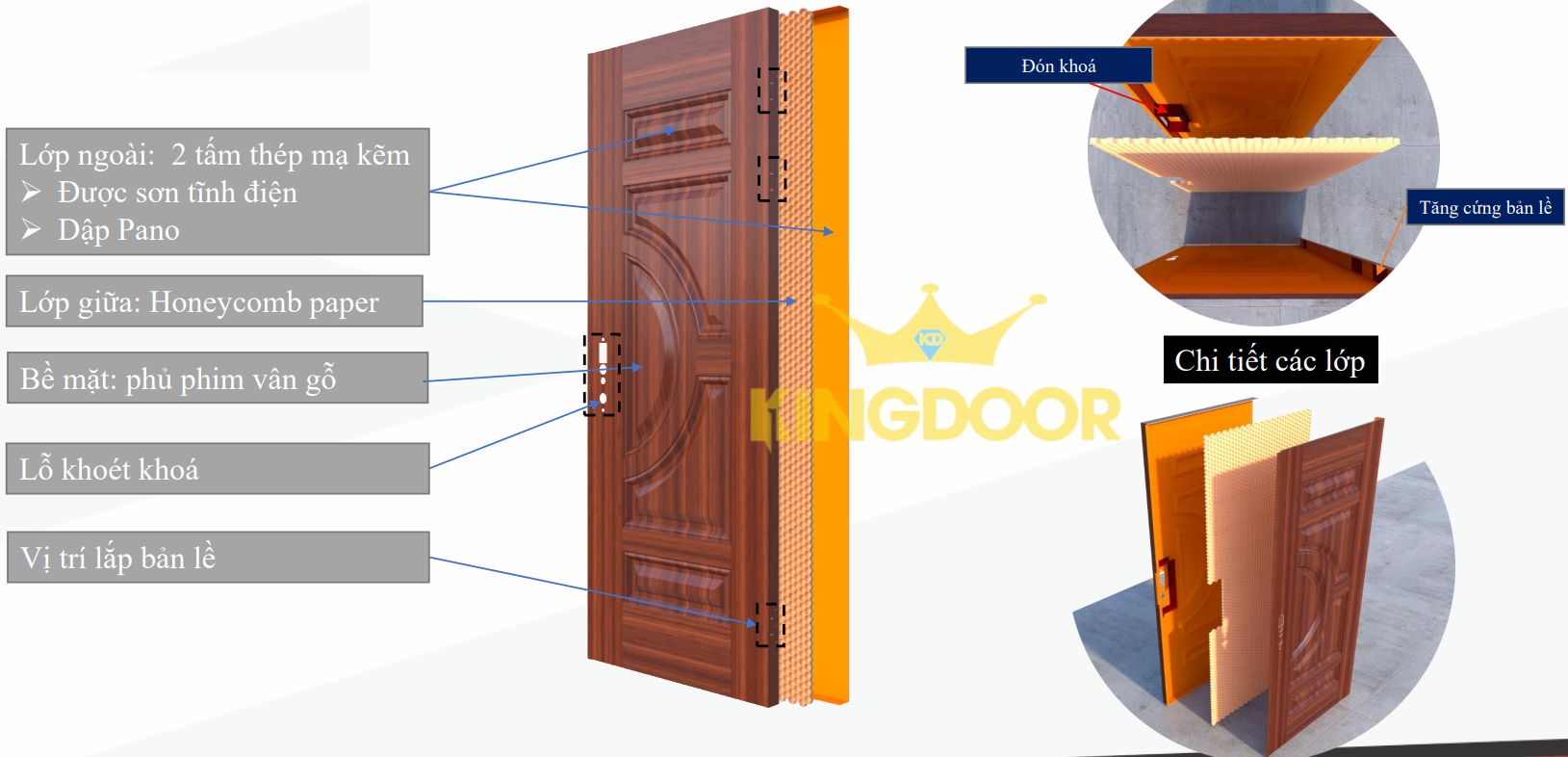 Cấu tạo cửa thép vân gỗ hiện đại - kingdoor