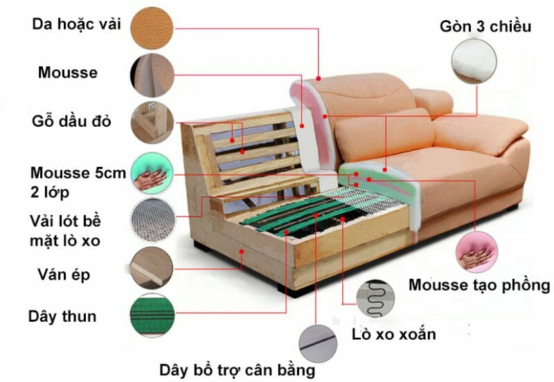 Vải nỉ xăm kim ( xám trộn, kubu, 7 màu ) bọc lót sofa